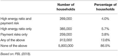 Humanising the Energy Transition: Towards a National Policy on Energy Poverty in the Netherlands